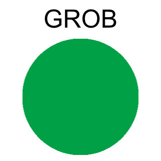 grob